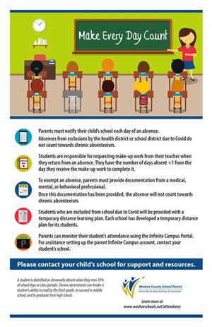 Make every day count. A summary of parent responsibilities related to attendance